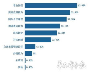 2015高校畢業生就業指導手冊發布 網絡與信息安全軟件開發